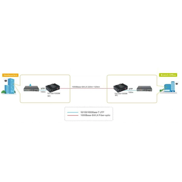 Fingerprint Recognition Home Data Center Rack