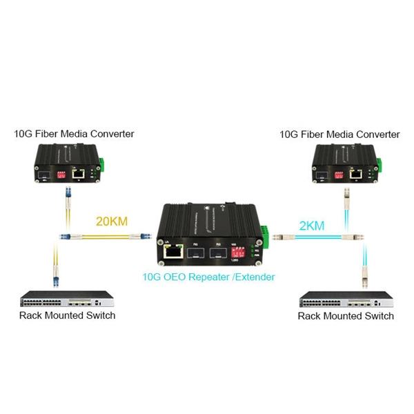 Stainless Steel Optical Cable Distribution Box