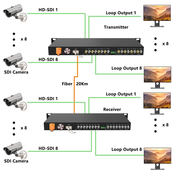Power supply and power outage sequence for the three-level distribution box