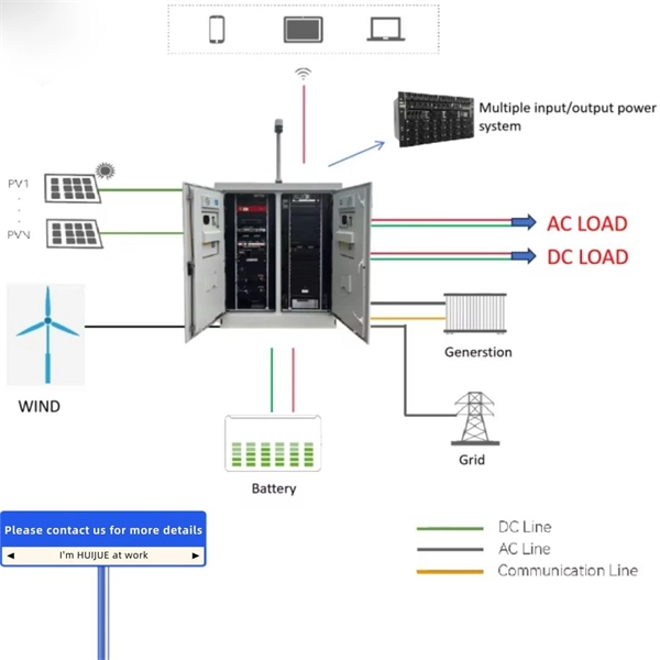 High-precision quotation for modular energy storage cabinet off-grid system