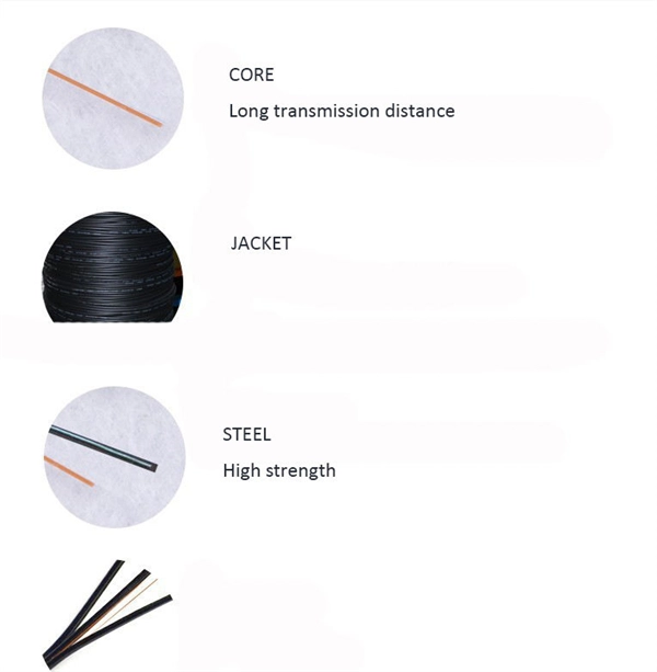 Cross-section of power communication optical cable