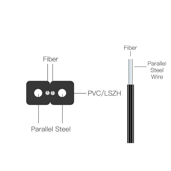 Why is optical fiber cheaper than electrical cable