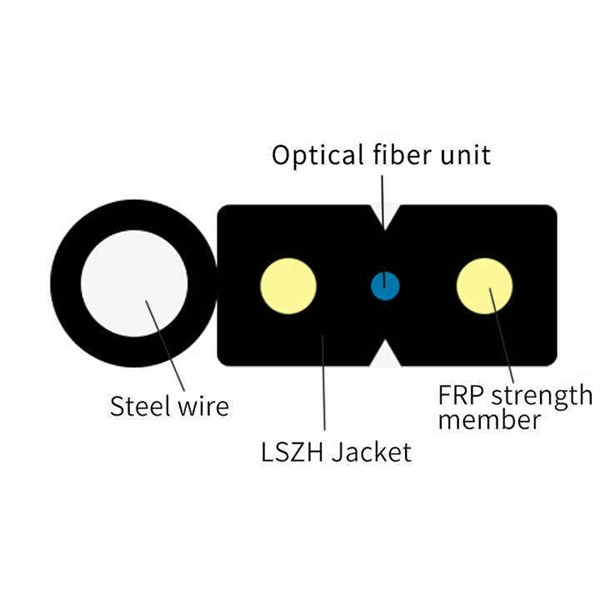 How to enable a China Unicom optical splitter