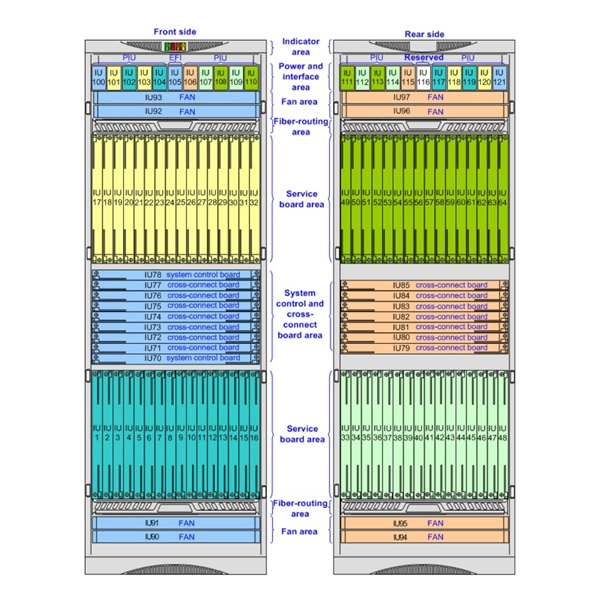 Sampling ratio of distribution boxes