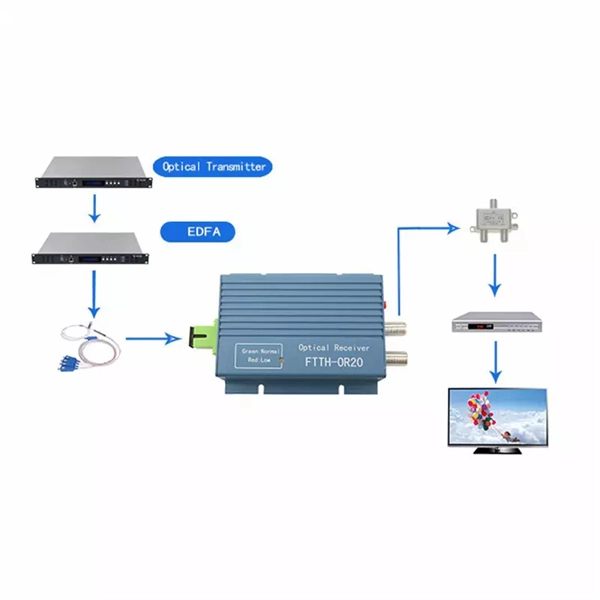 Wireless Router Fiber Optic Adapter
